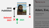 Adam, Eve and Human Population Genetics