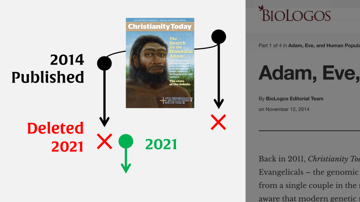 Adam, Eve and Human Population Genetics